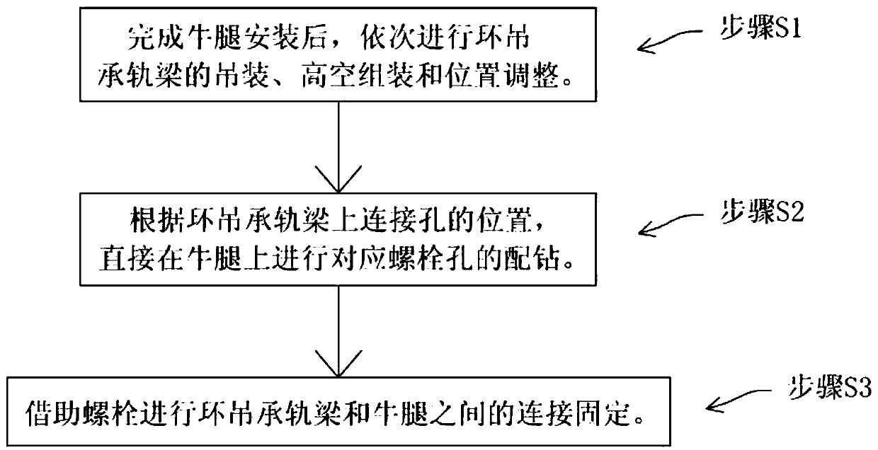 Connecting method of ring crane bearing rail beams and brackets