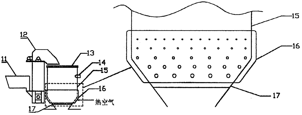 A garbage pyrolysis device and method