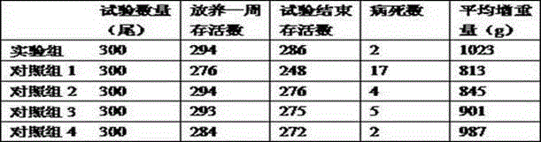 Method for breeding high-yield silver carps