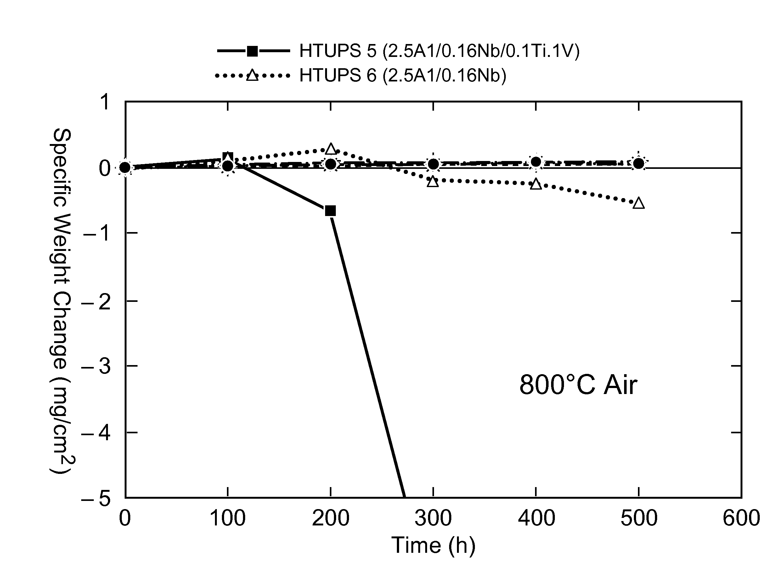 High Nb, Ta, and Al creep- and oxidation-resistant austenitic stainless steel