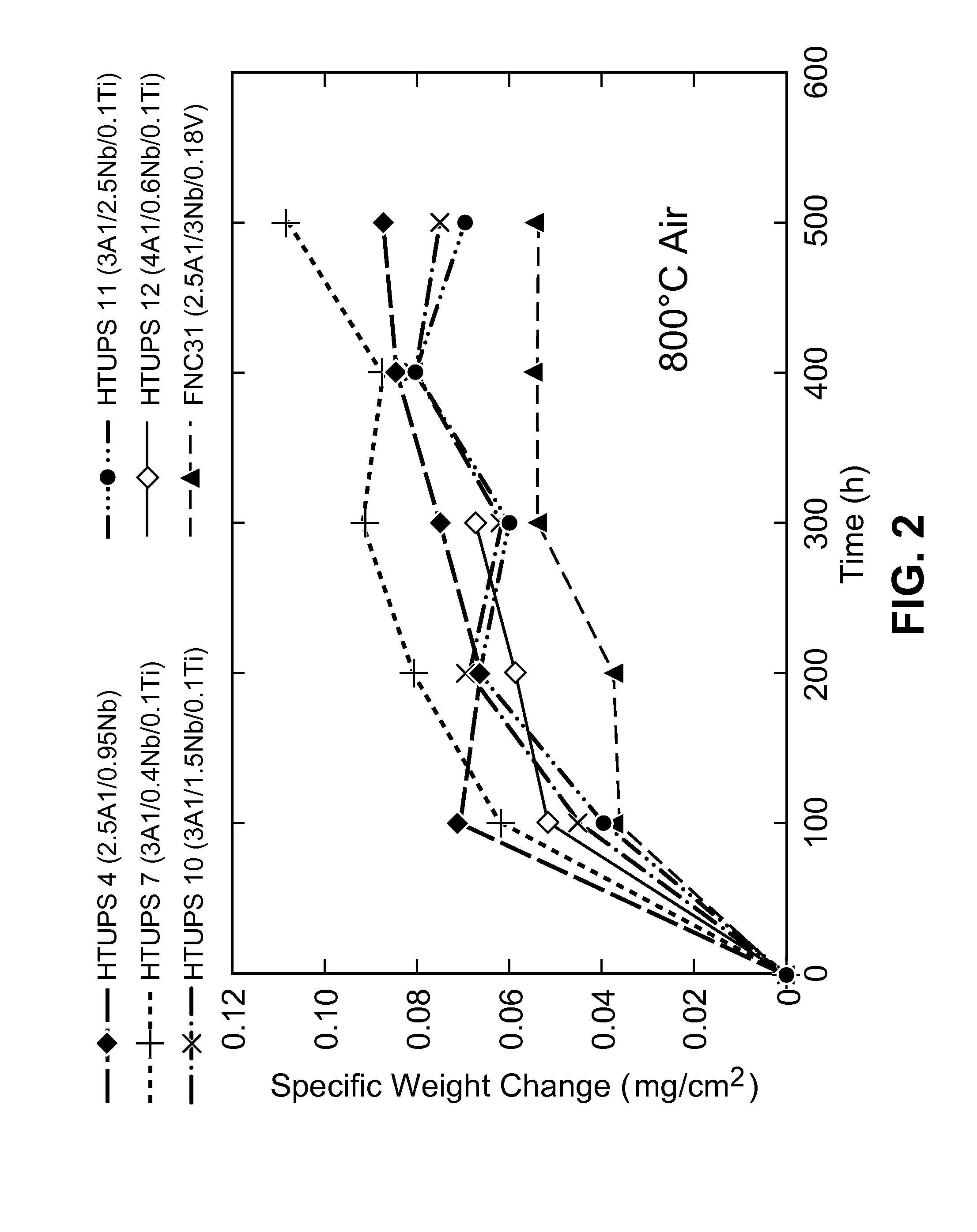 High Nb, Ta, and Al creep- and oxidation-resistant austenitic stainless steel