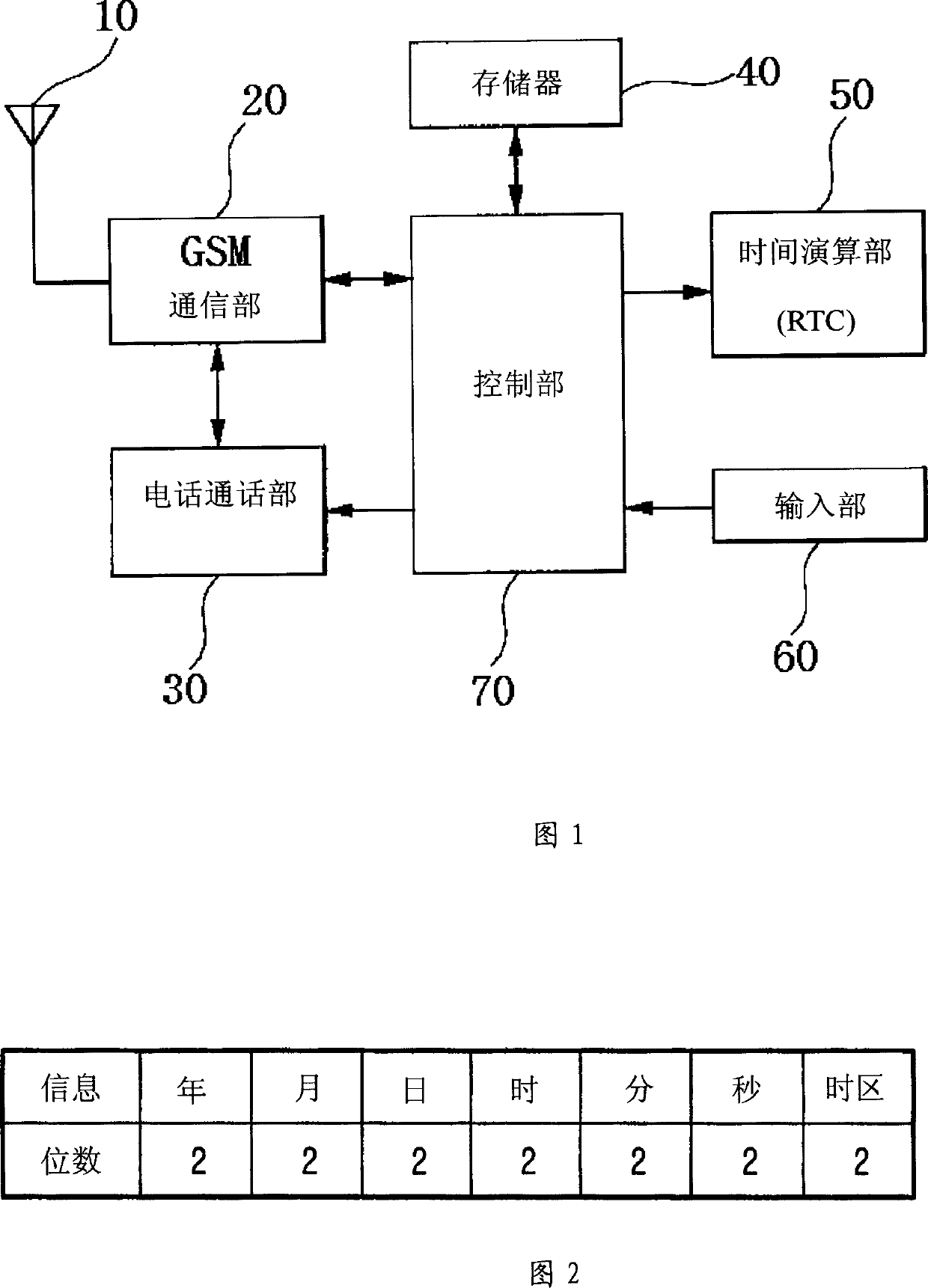 Time set method of mobile termial