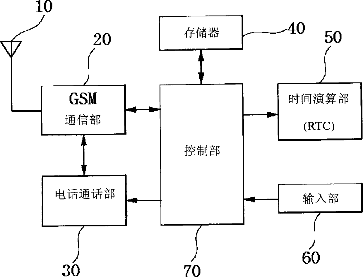 Time set method of mobile termial