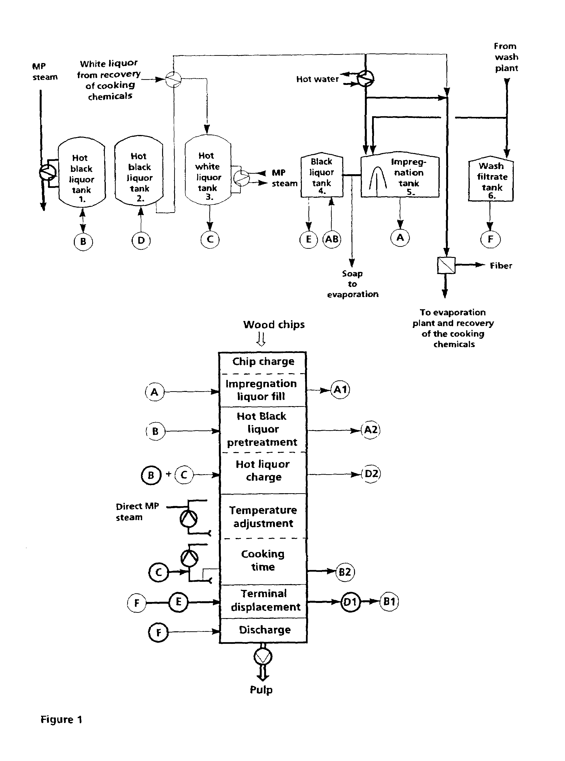 Batch process for producing chemical pulp by removing and reintroducing calcium-containing spent liquor in the digester