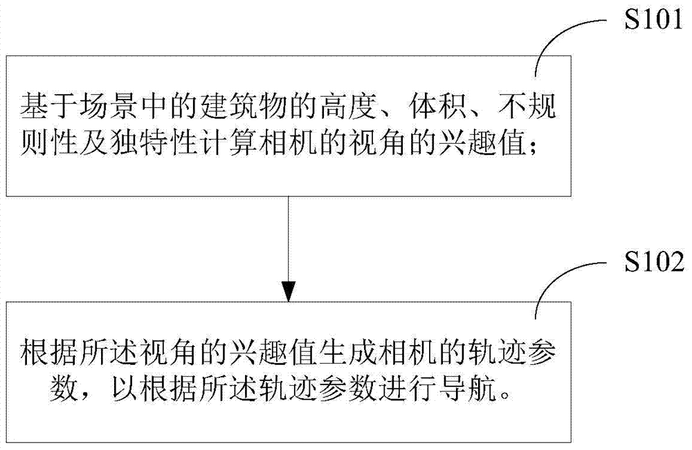 Navigation Method Based on 3D Scene