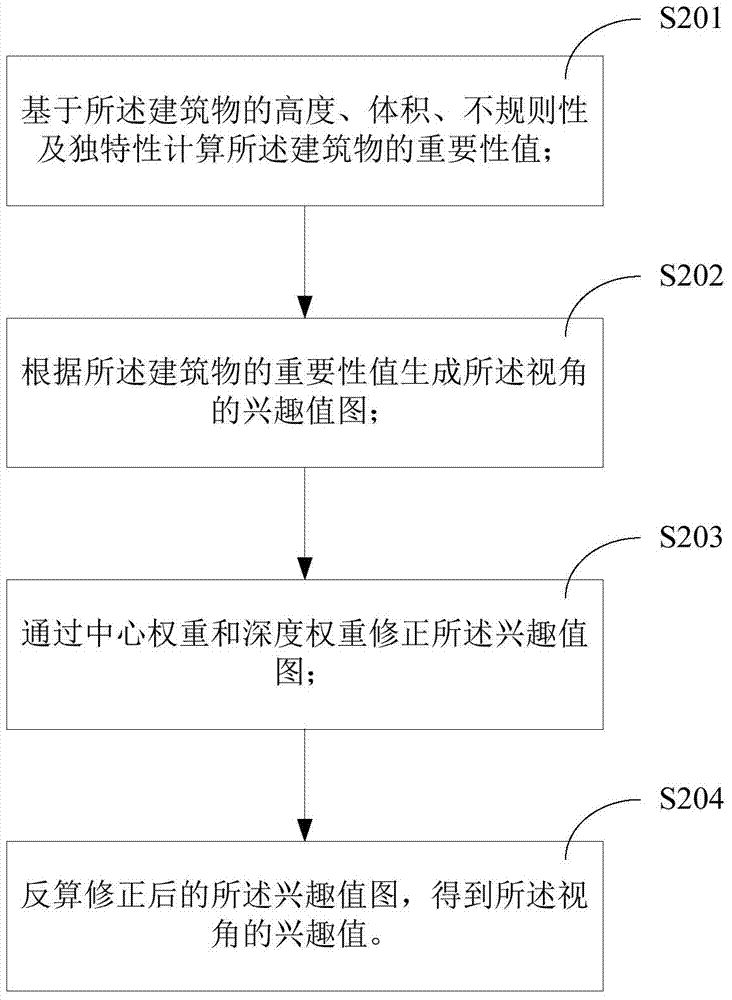 Navigation Method Based on 3D Scene