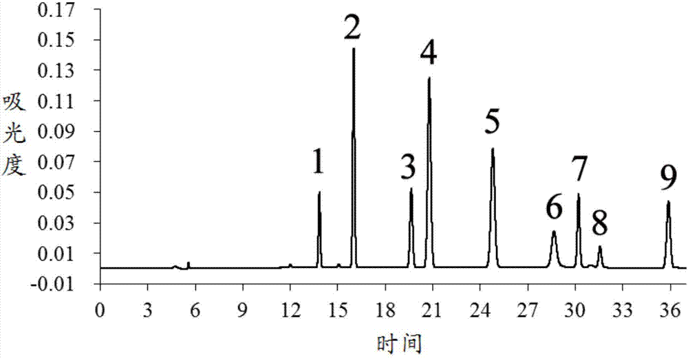 Measuring method of contents of multiple index components in Xingnaojing injection or intermediate thereof