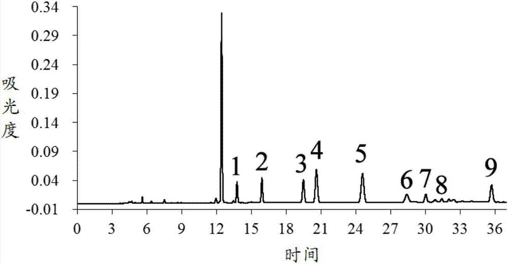 Measuring method of contents of multiple index components in Xingnaojing injection or intermediate thereof