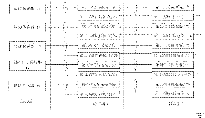 Wiring structure for shielding layers of generating set