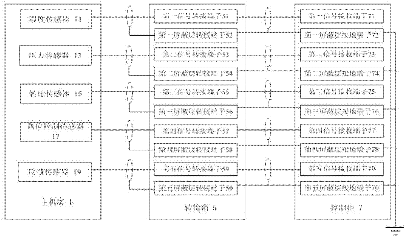 Wiring structure for shielding layers of generating set