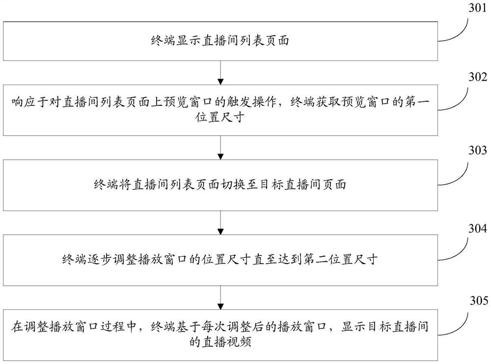 Video playing method and device, terminal and storage medium