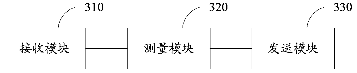 Method and device for measuring channel reference signal