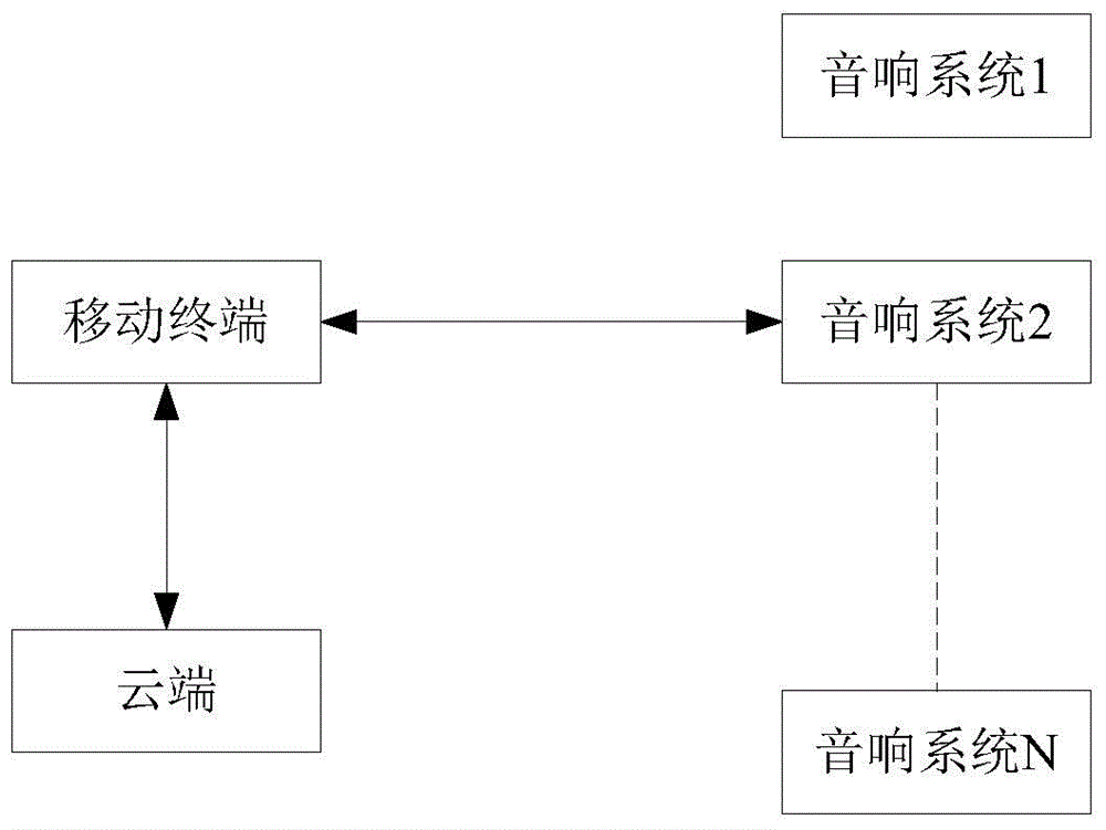 Method and system for realizing sound control based on NFC