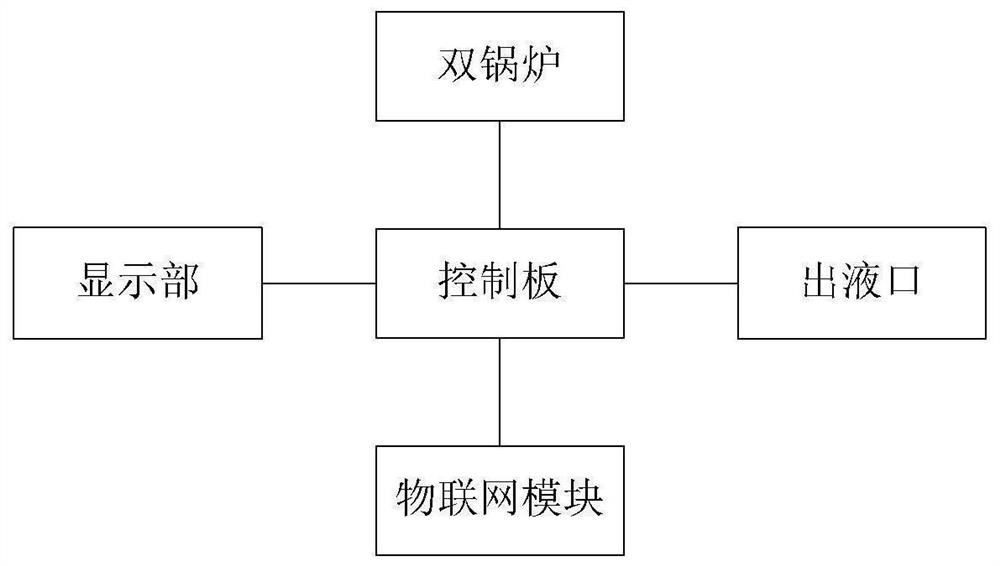 Management system based on coffee machine