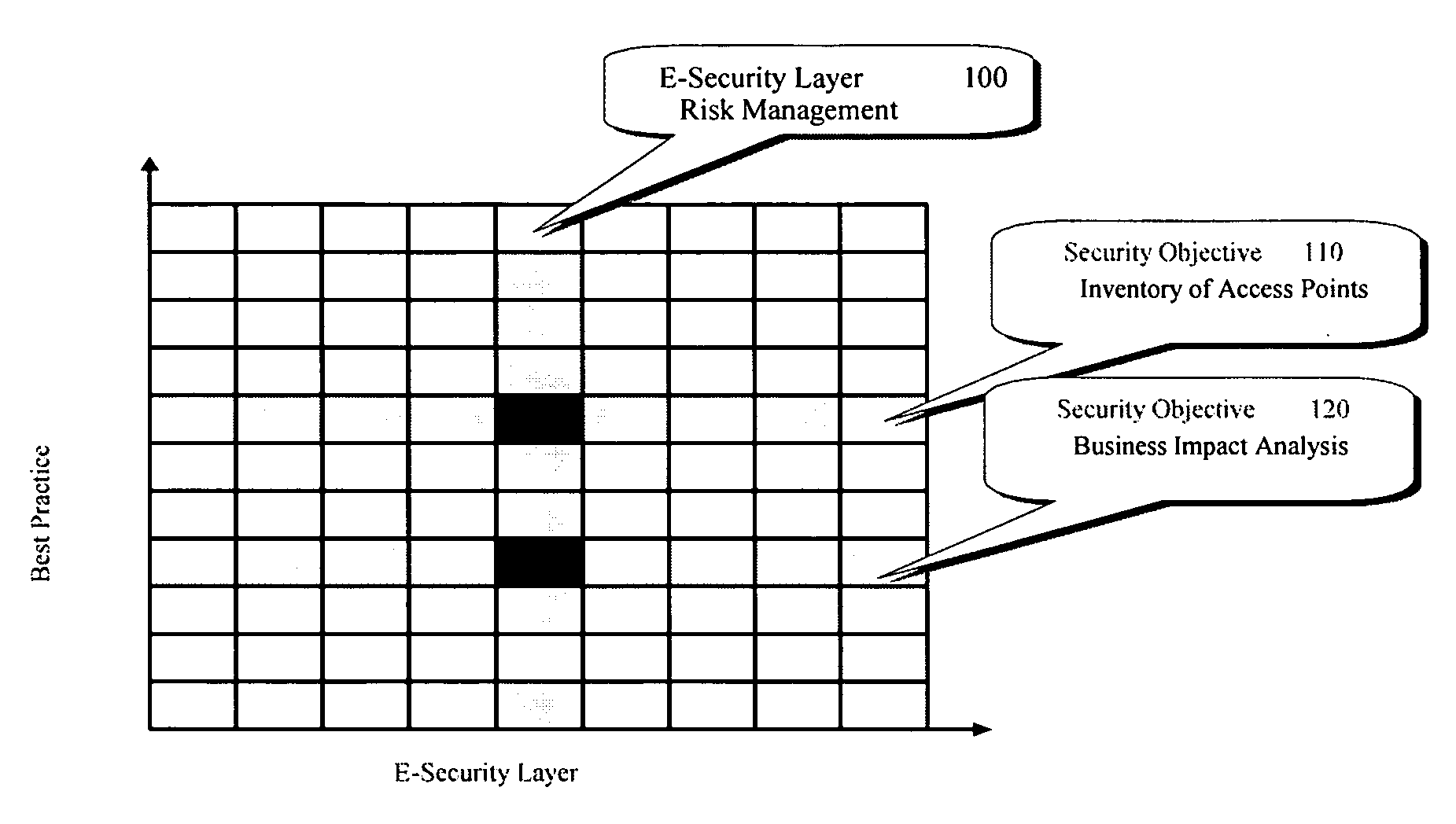 CCLIF: A quantified methodology system to assess risk of IT architectures and cyber operations