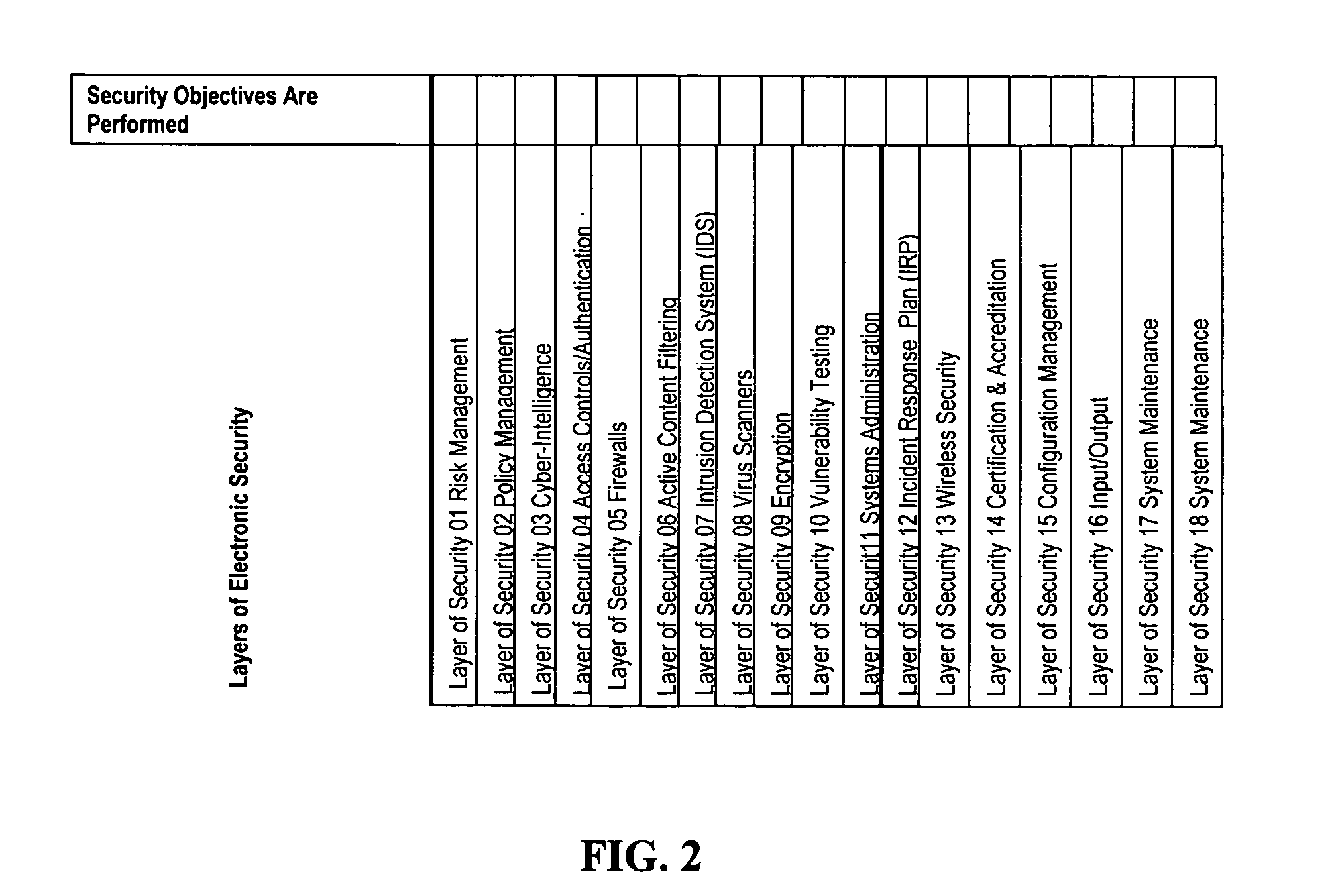 CCLIF: A quantified methodology system to assess risk of IT architectures and cyber operations