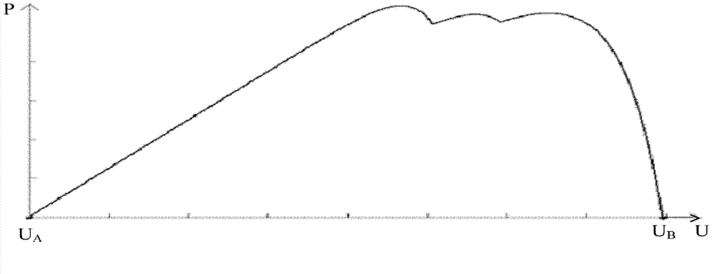 MPPT (maximum power point tracking) scanning method for photovoltaic arrays