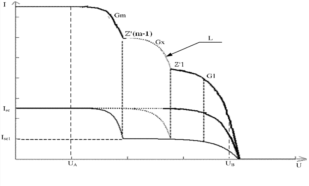 MPPT (maximum power point tracking) scanning method for photovoltaic arrays