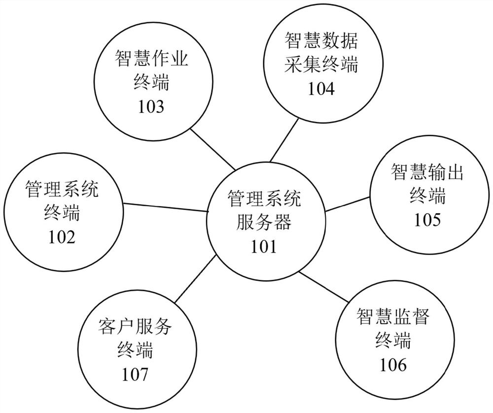 Engineering entity quality data management system and method