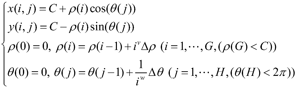 Image retrieval method based on hierarchical convolutional neural network