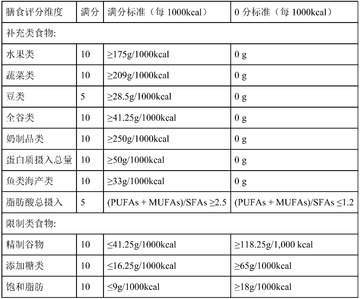 Intelligent nutrition intervention method and terminal