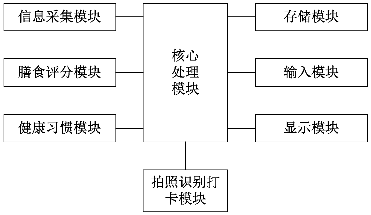 Intelligent nutrition intervention method and terminal