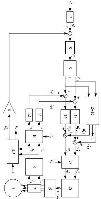 A Position Sensorless Control Method for Permanent Magnet Synchronous Motor Based on High Frequency Signal Injection