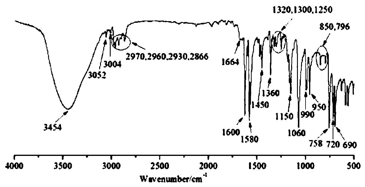 Method for synthesizing pyrazine derivatives through intermolecular [3+3] dimerization of chiral imines