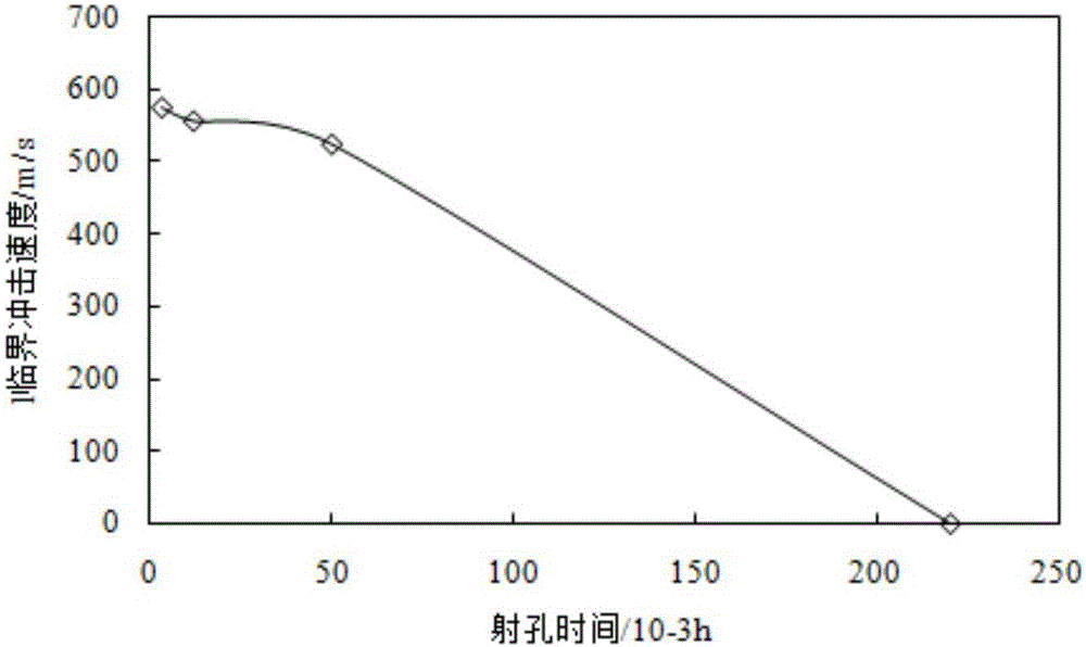 Hydraulic sandblasting fixed-point perforation mechanical parameter calculation model and application method