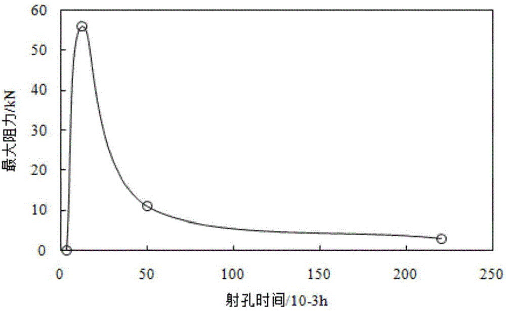 Hydraulic sandblasting fixed-point perforation mechanical parameter calculation model and application method