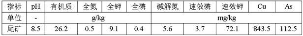 Method for converting copper tailings into soil by utilizing waste mushroom sticks