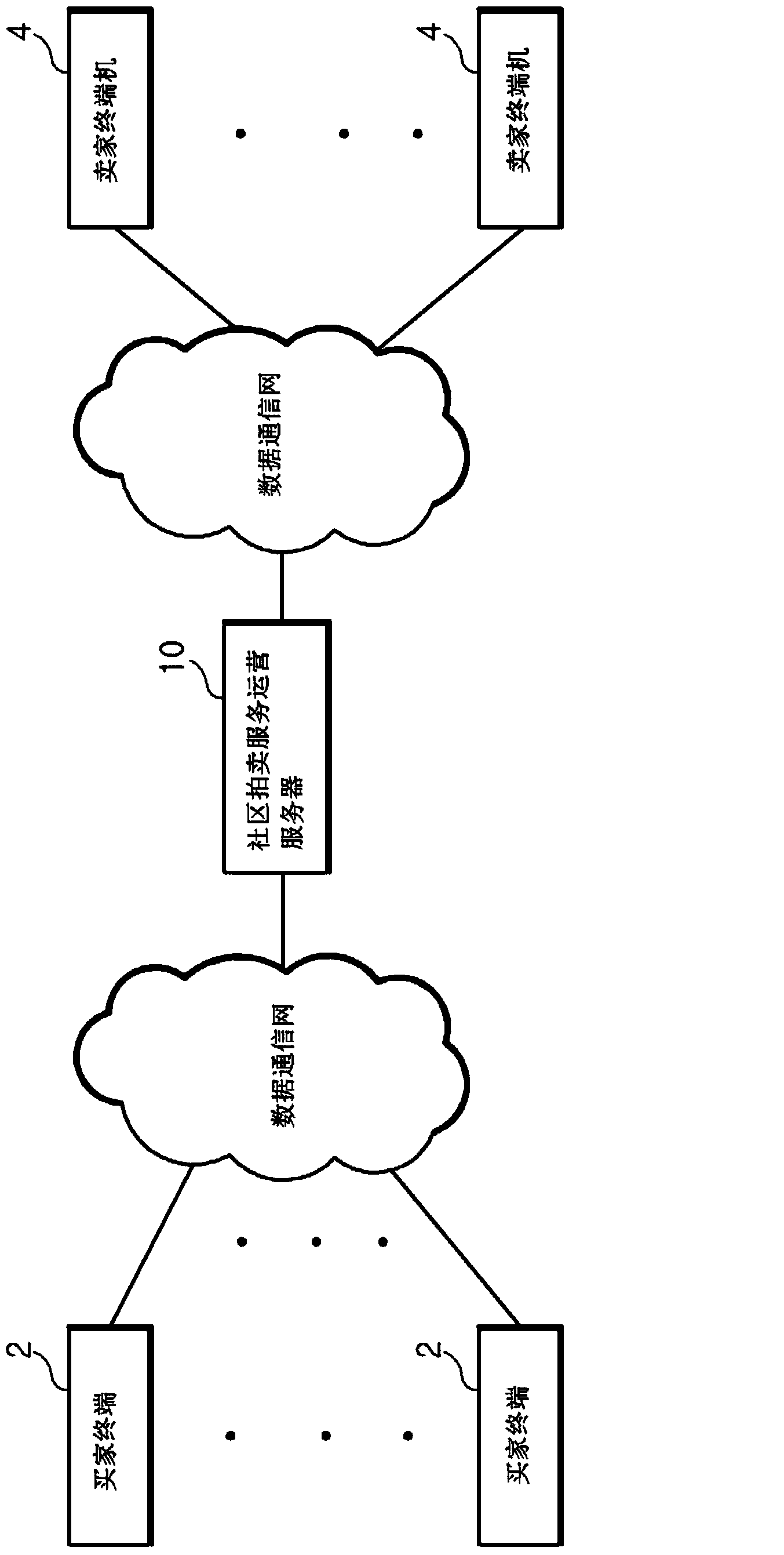 Online sale system through social auction method