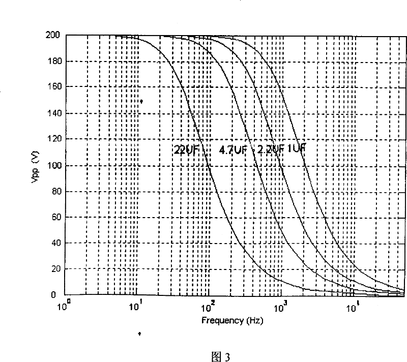 Dynamic piezoelectric or electrostrictive ceramic drive power supply