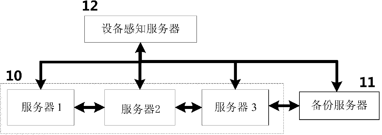 System and method for monitoring state of cloud computing cluster server