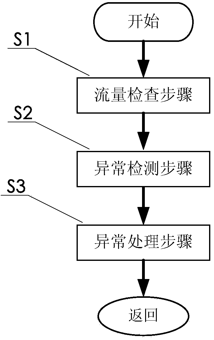 System and method for monitoring state of cloud computing cluster server