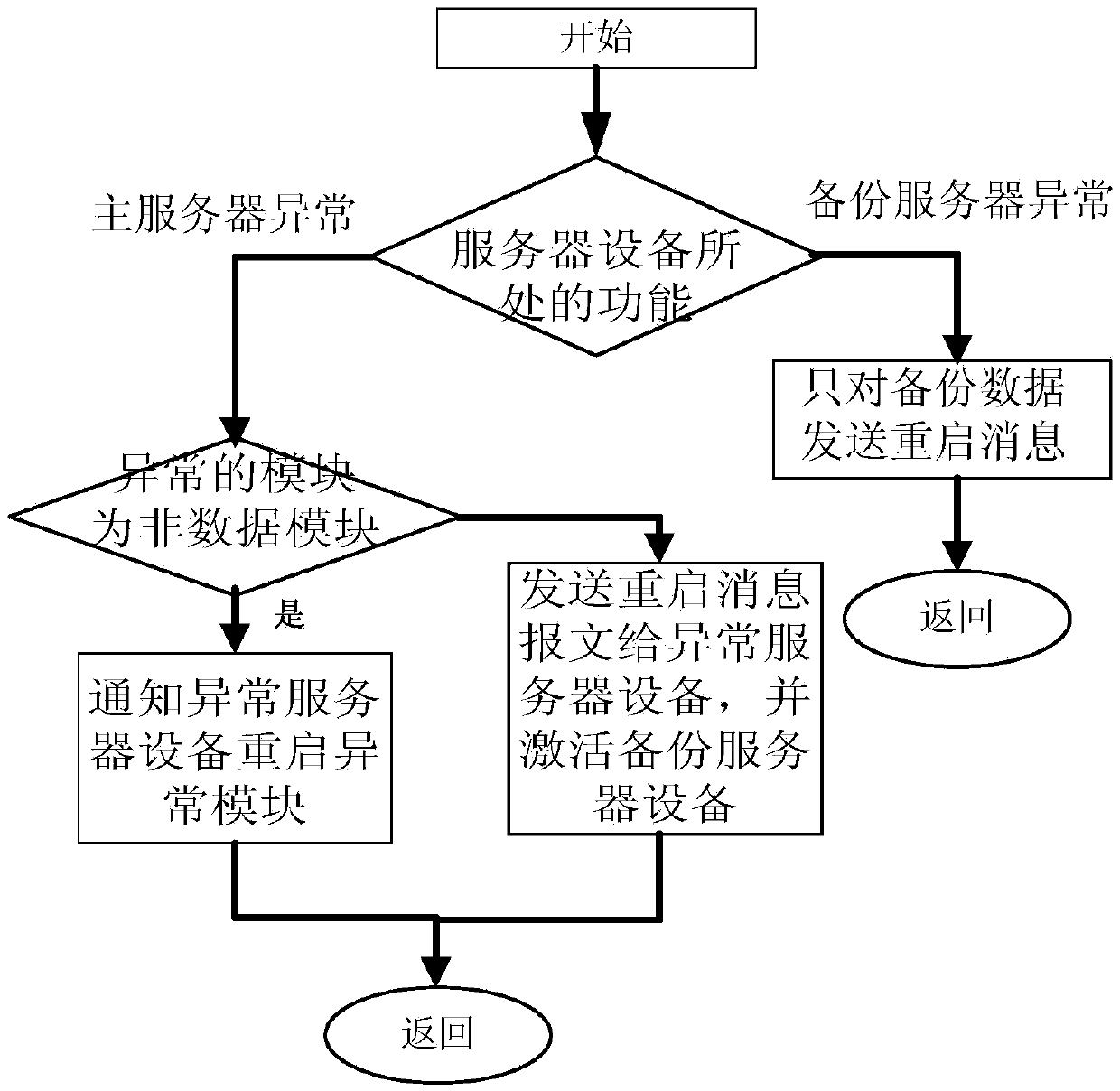 System and method for monitoring state of cloud computing cluster server