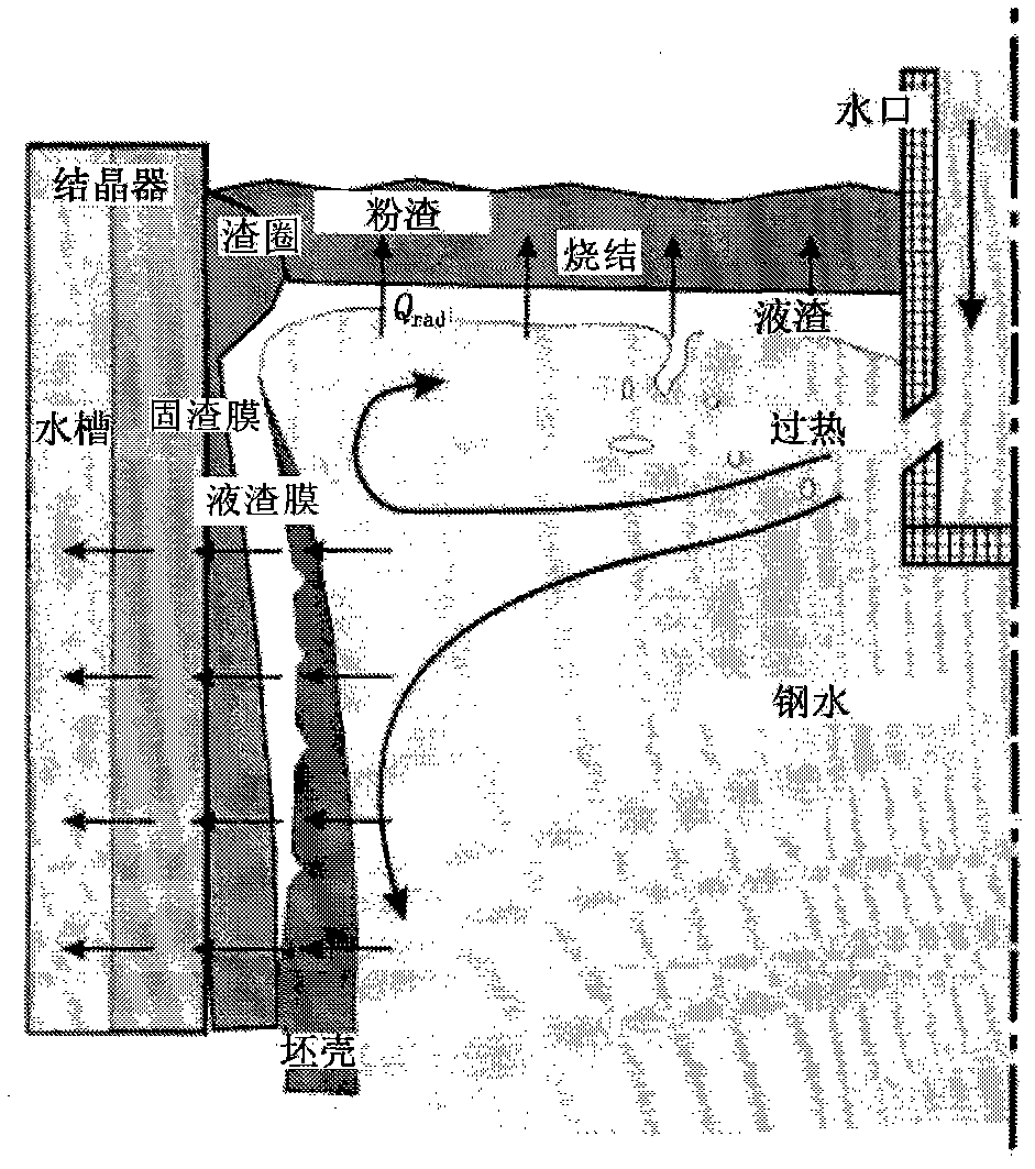 Method for determining thicknesses of solid-liquid slag lubricating films on basis of temperature measuring continuous-casting mold of thermoelectric couple