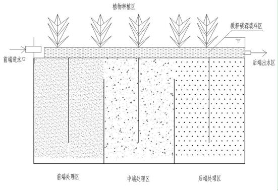 Ecological carbon source matrix for artificial wetland as well as preparation method and application thereof