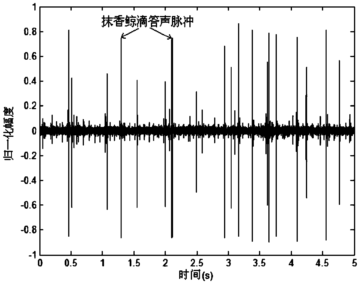 Method and device for concealed speed measurement of underwater moving target based on tick sound of sperm whale