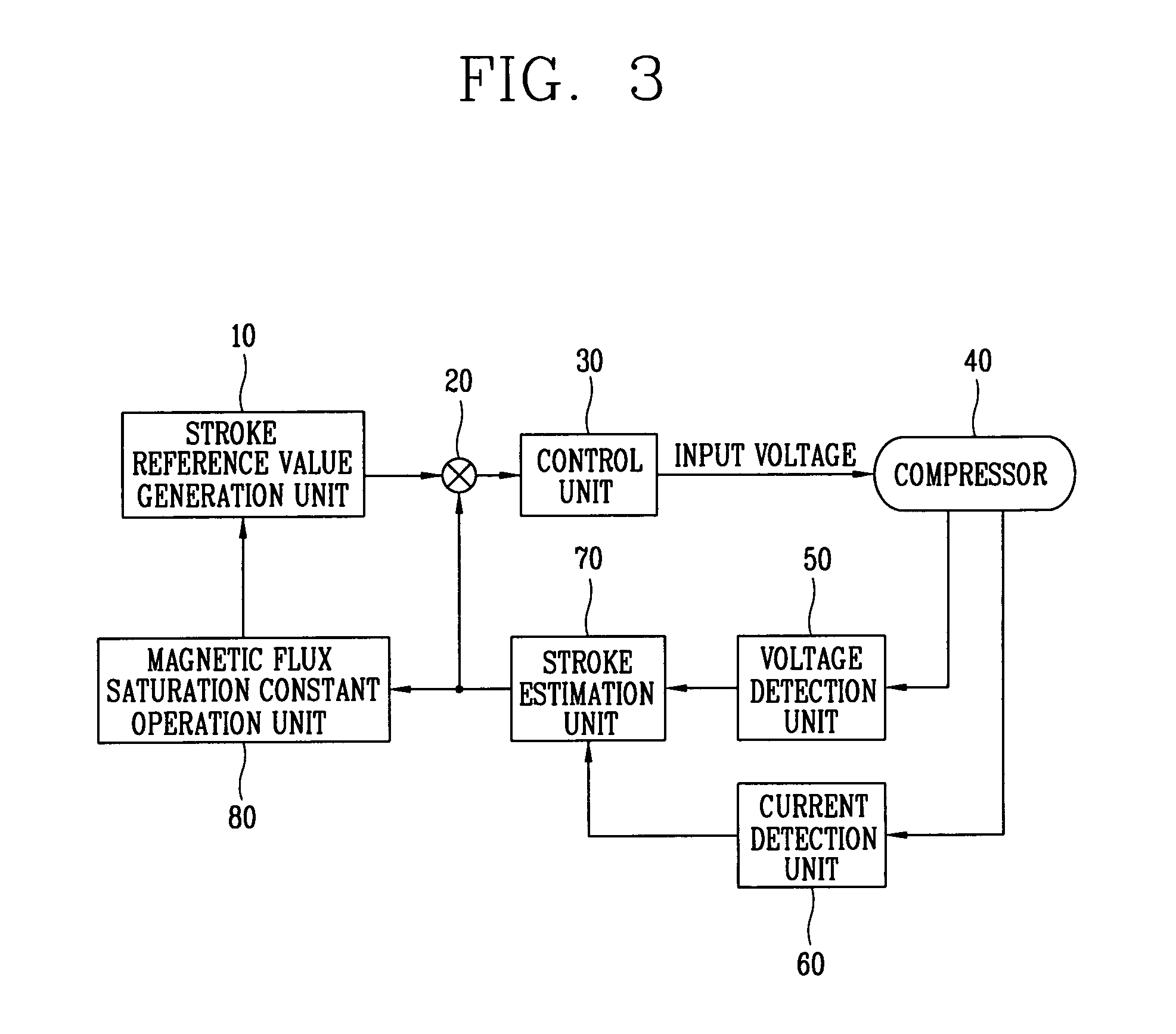 Apparatus for controlling operation of reciprocating compressor, and method therefor