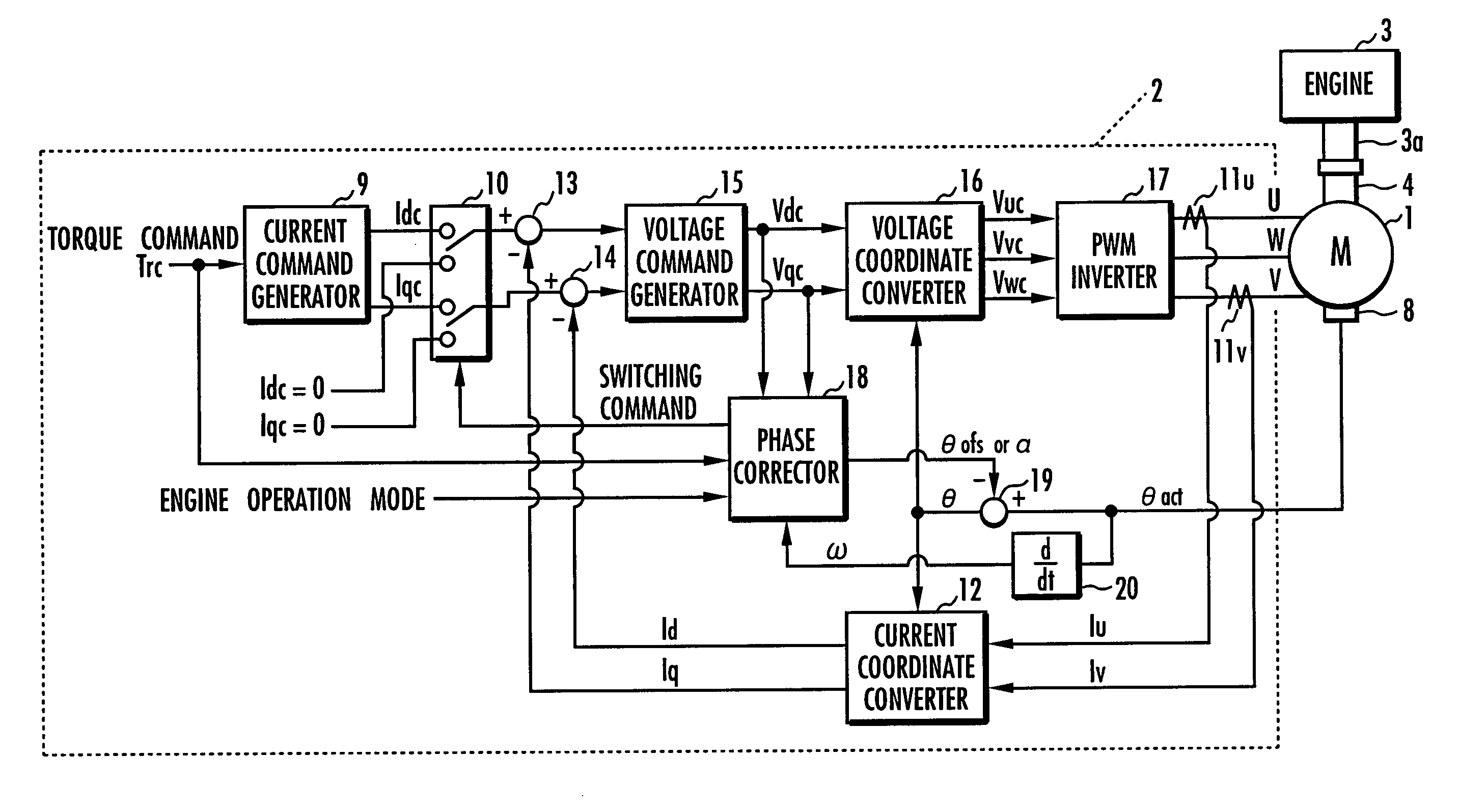 Apparatus for controlling permanent-magnet rotary machine