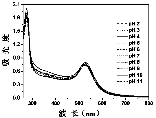 Preparation method of silk fibroin/metal nanoparticle composite system