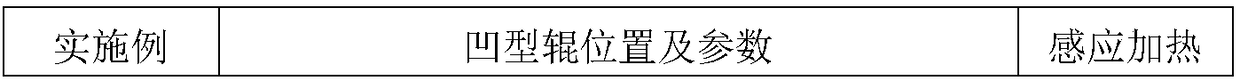 Method for controlling quality of cold-rolled silicon steel casting blank