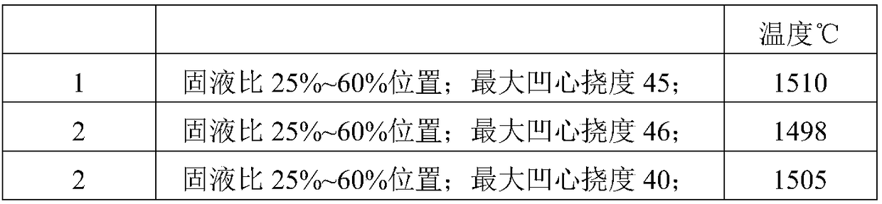 Method for controlling quality of cold-rolled silicon steel casting blank