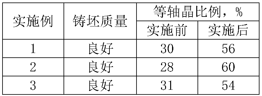 Method for controlling quality of cold-rolled silicon steel casting blank