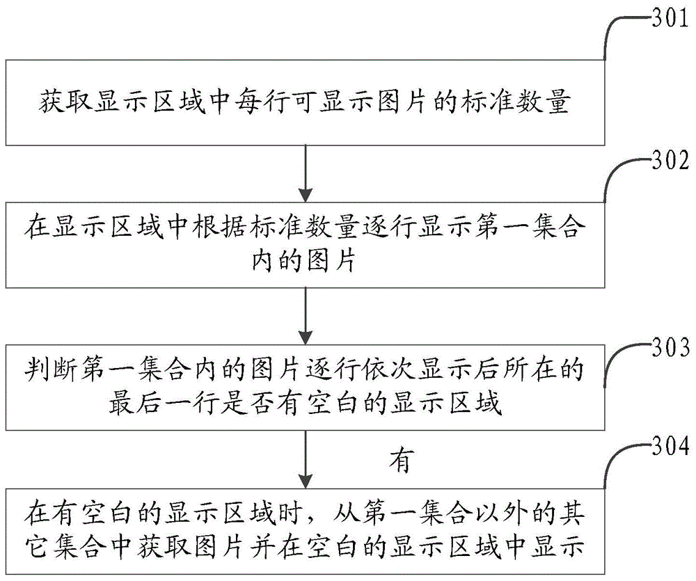 Picture display method and device