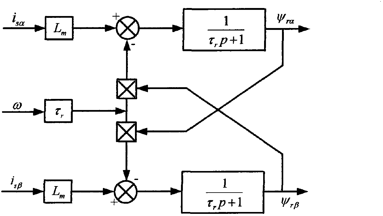 Observing method for rotor flux linkage in vector control system of induction motor