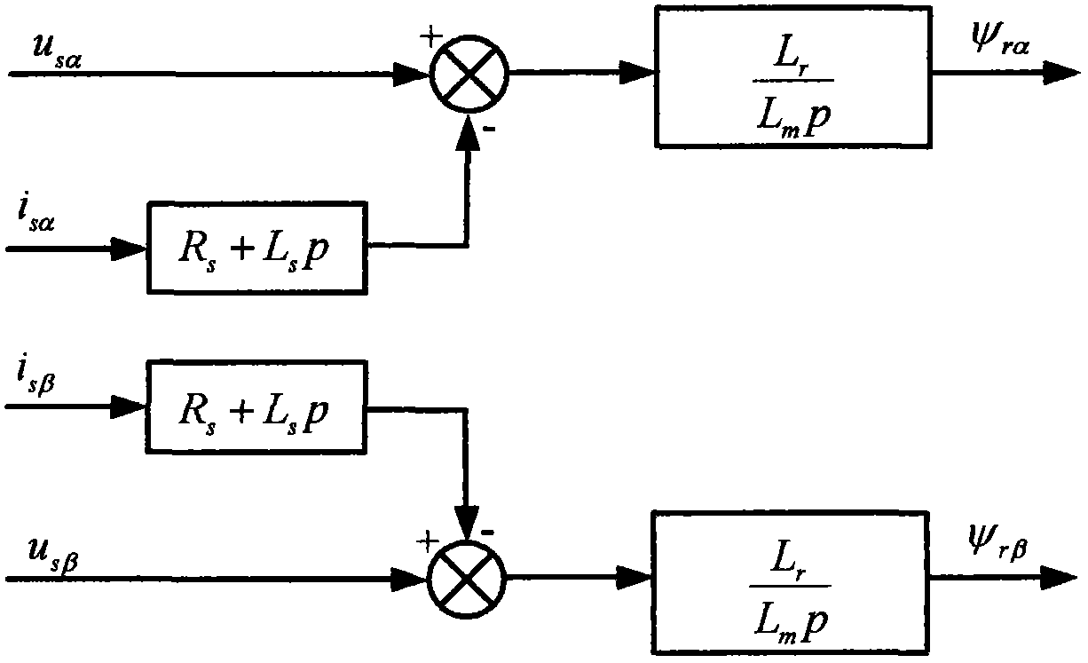 Observing method for rotor flux linkage in vector control system of induction motor