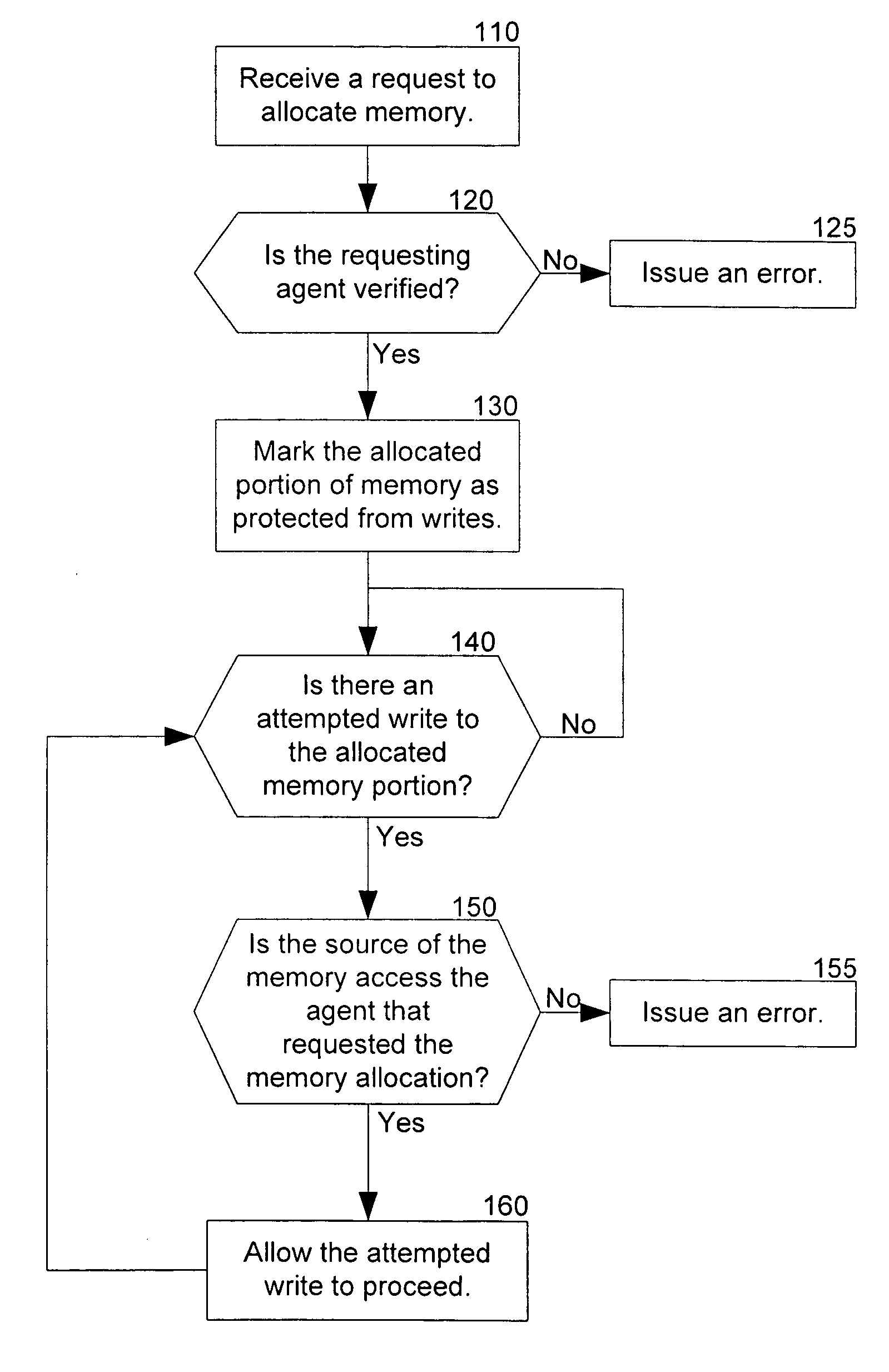 Memory protection within a virtual partition