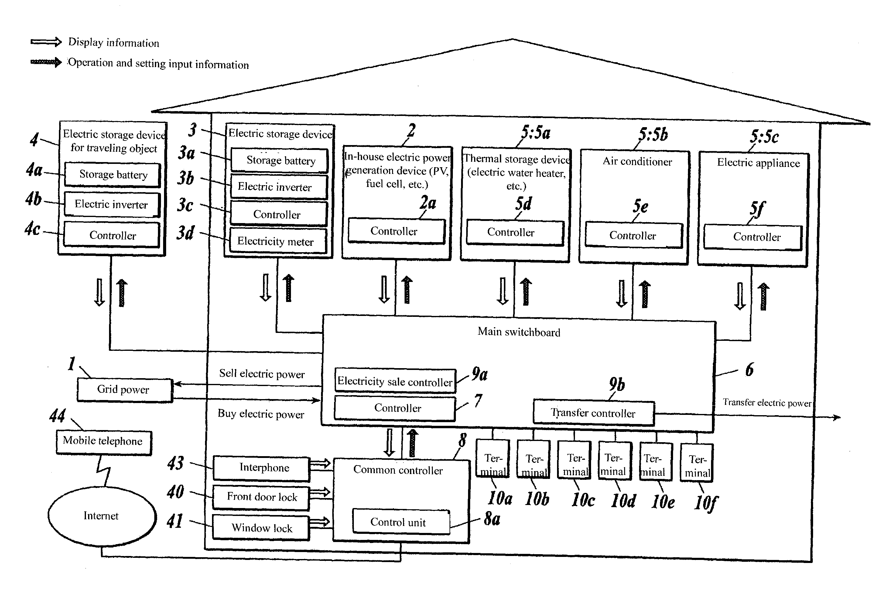 Energy management system for houses